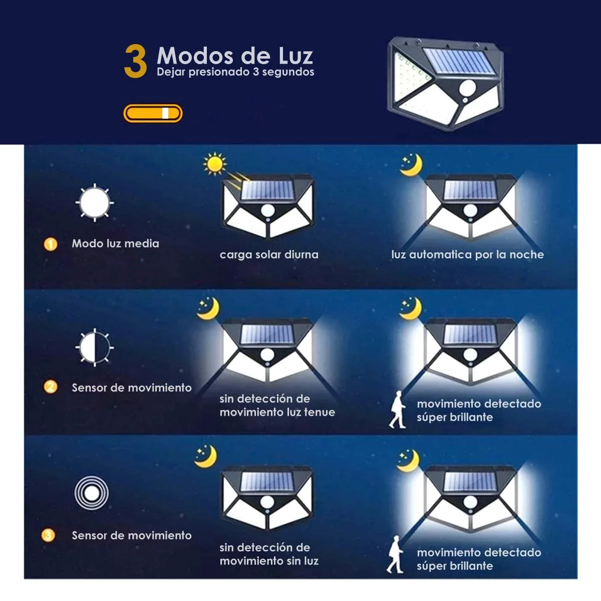 ☀️ EcoLuz™ – Luz Potente sin Consumo de Energía ⚠️